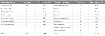 Association between parents’ concerns about eating and sleeping problems and social-emotional development in Chinese children aged 3 to 6 years